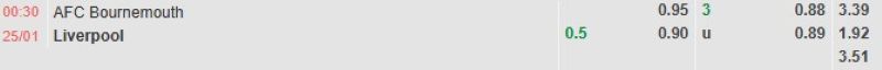 ti-le-keo-tran-bournemouth-vs-liverpool